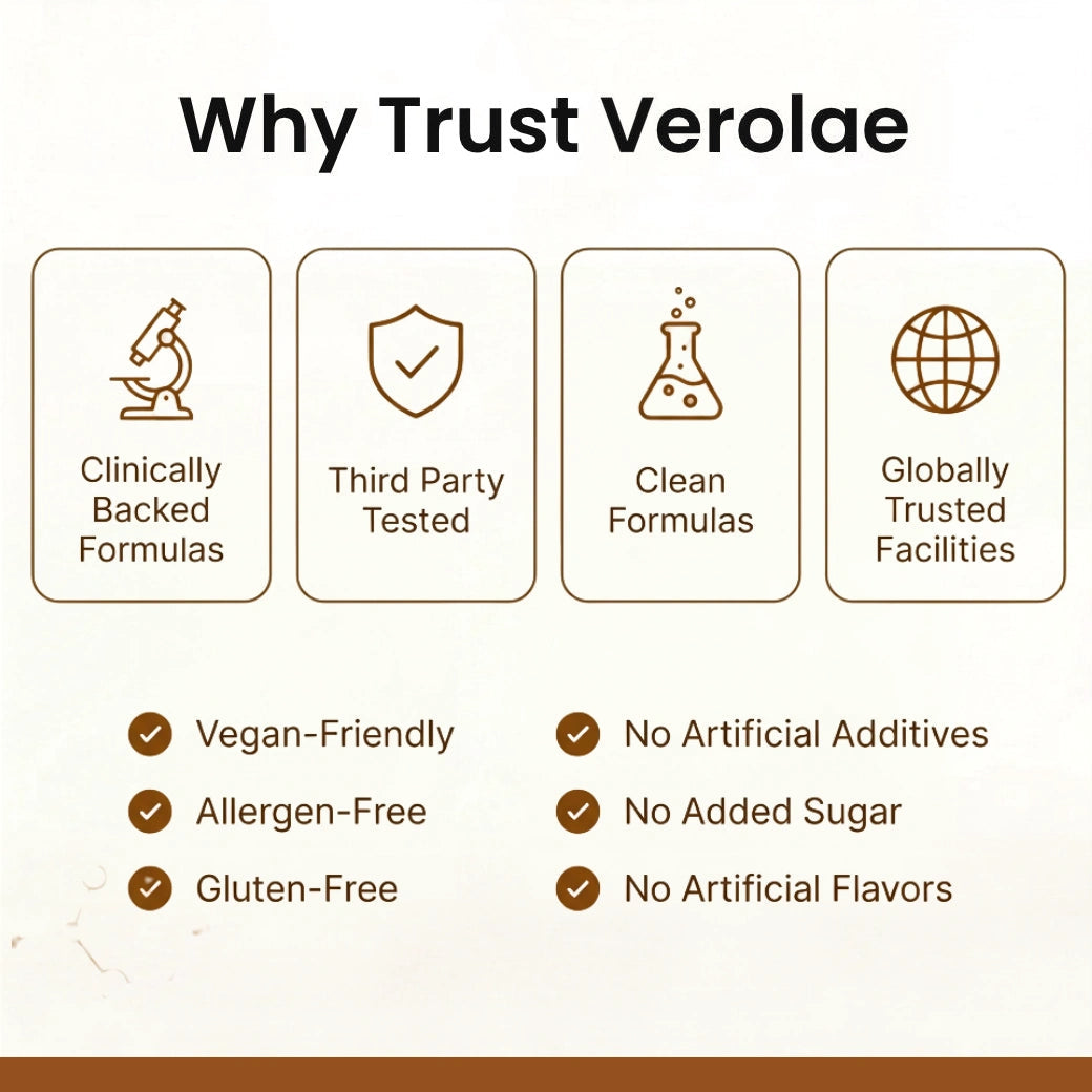 Why trust Verolae: clinically backed formulas, third-party tested, clean formulas, globally trusted facilities
